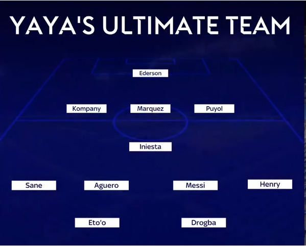 Yaya Toure wybrał najlepszą XI piłkarzy, z którymi grał!